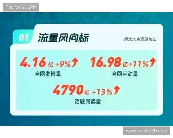 体育领域社交媒体营销成功案例